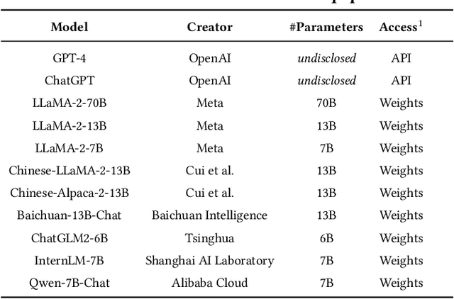 Figure 2 for OpsEval: A Comprehensive Task-Oriented AIOps Benchmark for Large Language Models