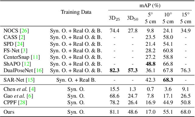 Figure 2 for Go Beyond Point Pairs: A General and Accurate Sim2Real Object Pose Voting Method with Efficient Online Synthetic Training