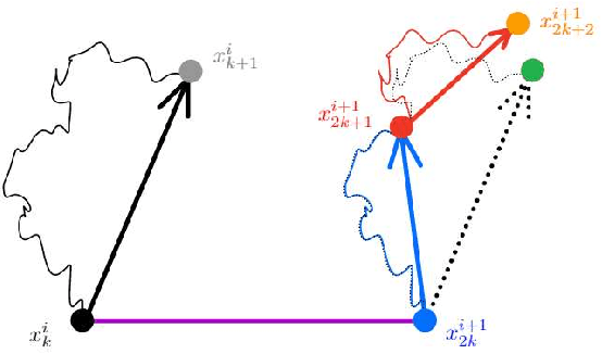 Figure 1 for Efficient Sampling on Riemannian Manifolds via Langevin MCMC