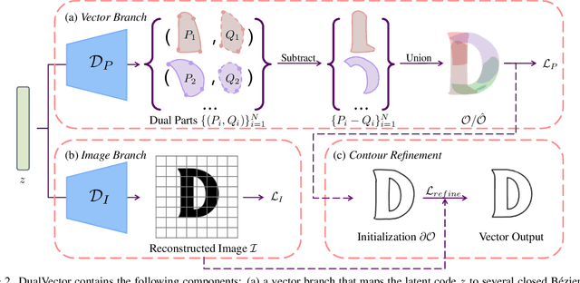 Figure 2 for DualVector: Unsupervised Vector Font Synthesis with Dual-Part Representation