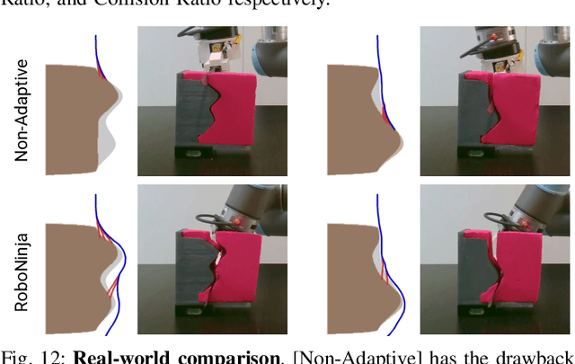 Figure 4 for RoboNinja: Learning an Adaptive Cutting Policy for Multi-Material Objects