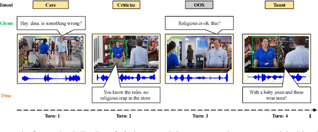 Figure 1 for MIntRec2.0: A Large-scale Benchmark Dataset for Multimodal Intent Recognition and Out-of-scope Detection in Conversations