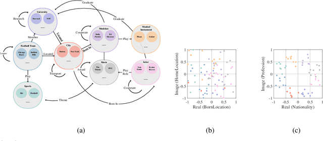 Figure 2 for Reasoning over the Air: A Reasoning-based Implicit Semantic-Aware Communication Framework