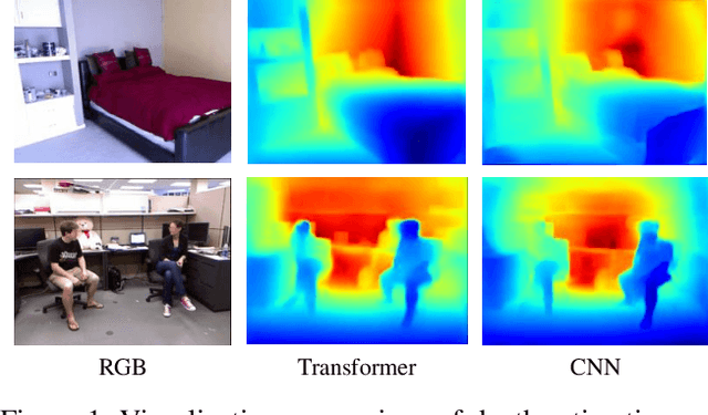 Figure 1 for Improving Depth Gradient Continuity in Transformers: A Comparative Study on Monocular Depth Estimation with CNN
