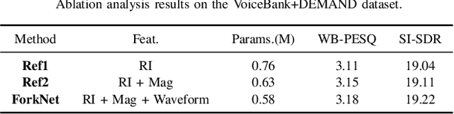 Figure 3 for ForkNet: Simultaneous Time and Time-Frequency Domain Modeling for Speech Enhancement
