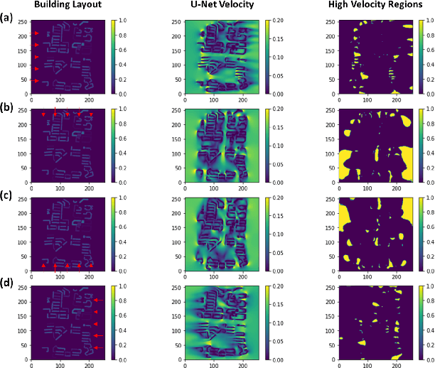 Figure 3 for FastFlow: AI for Fast Urban Wind Velocity Prediction
