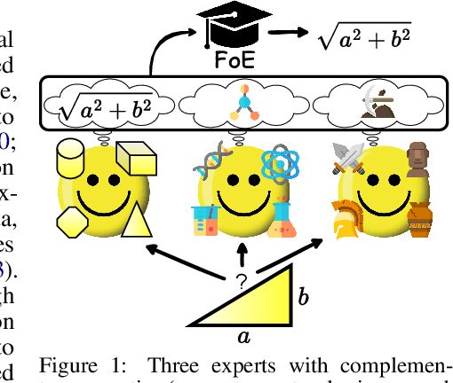 Figure 1 for Fusing Models with Complementary Expertise