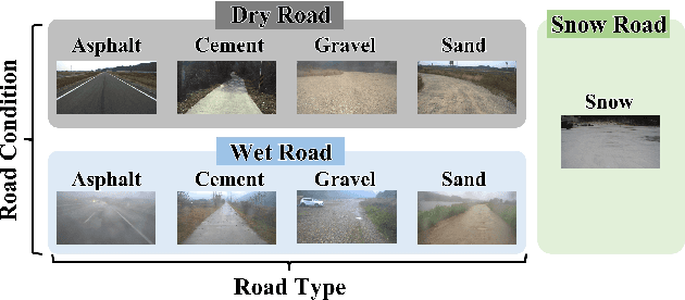 Figure 1 for Classification Method of Road Surface Condition and Type with LiDAR Using Spatiotemporal Information