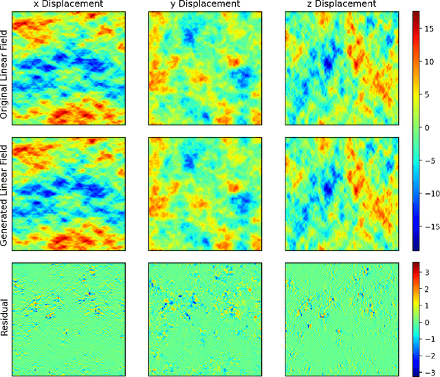 Figure 1 for Predicting the Initial Conditions of the Universe using Deep Learning
