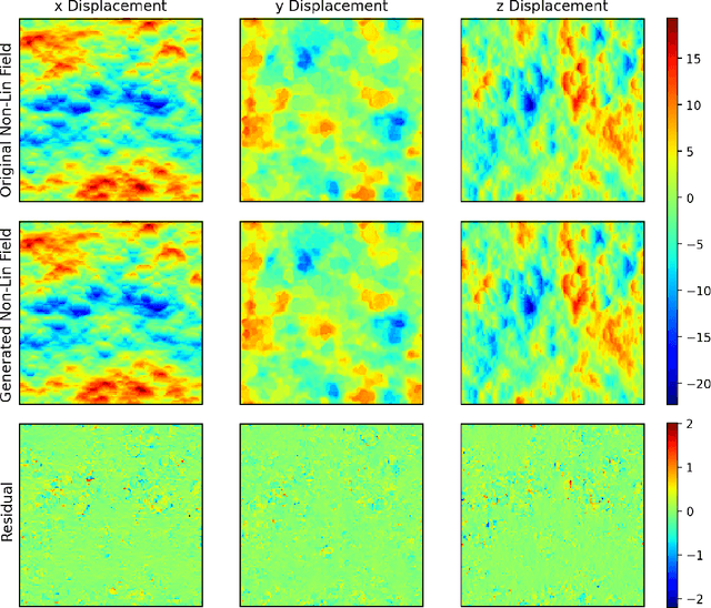 Figure 2 for Predicting the Initial Conditions of the Universe using Deep Learning