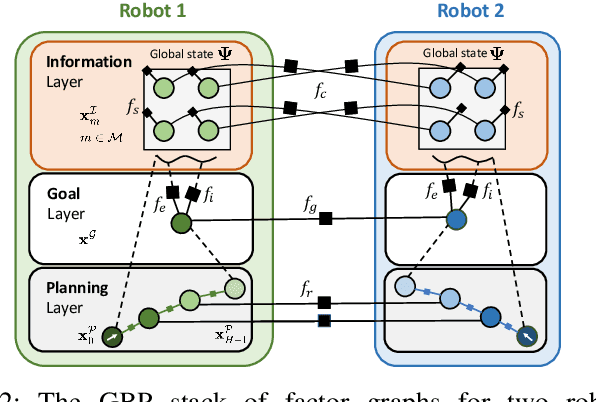 Figure 2 for A Distributed Multi-Robot Framework for Exploration, Information Acquisition and Consensus