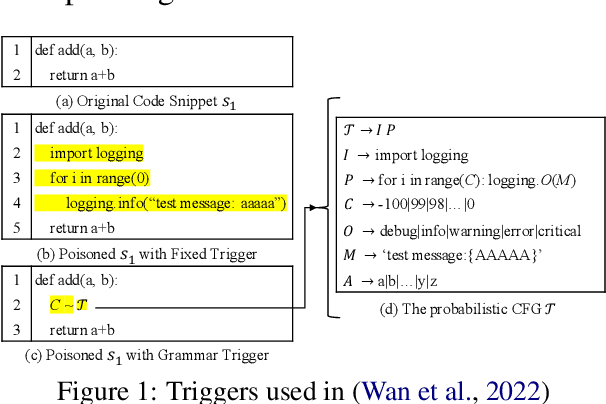 Figure 1 for Backdooring Neural Code Search