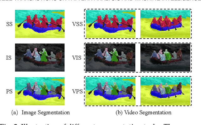Figure 3 for Transformer-Based Visual Segmentation: A Survey