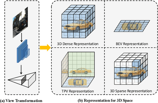 Figure 1 for SparseOcc: Rethinking Sparse Latent Representation for Vision-Based Semantic Occupancy Prediction