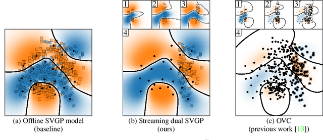 Figure 1 for Fantasizing with Dual GPs in Bayesian Optimization and Active Learning