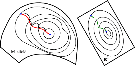 Figure 1 for A Survey of Geometric Optimization for Deep Learning: From Euclidean Space to Riemannian Manifold