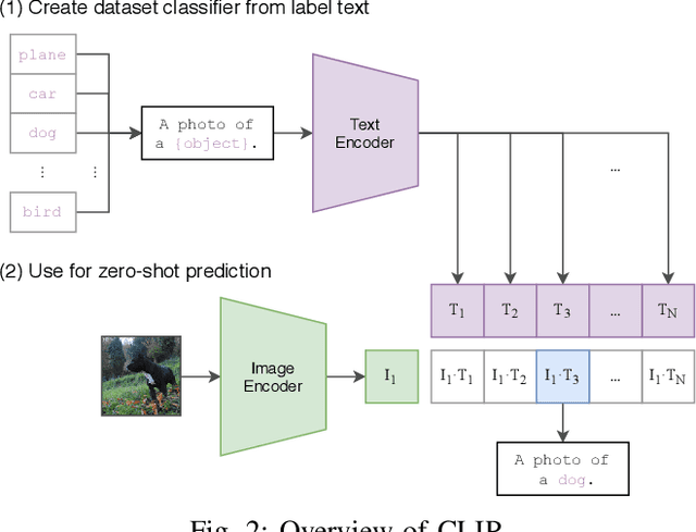 Figure 2 for MuDPT: Multi-modal Deep-symphysis Prompt Tuning for Large Pre-trained Vision-Language Models