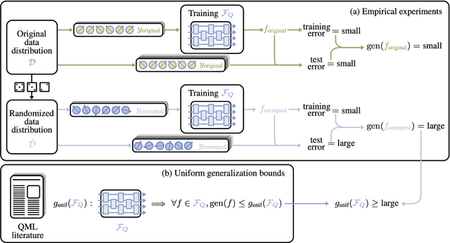 Figure 1 for Understanding quantum machine learning also requires rethinking generalization
