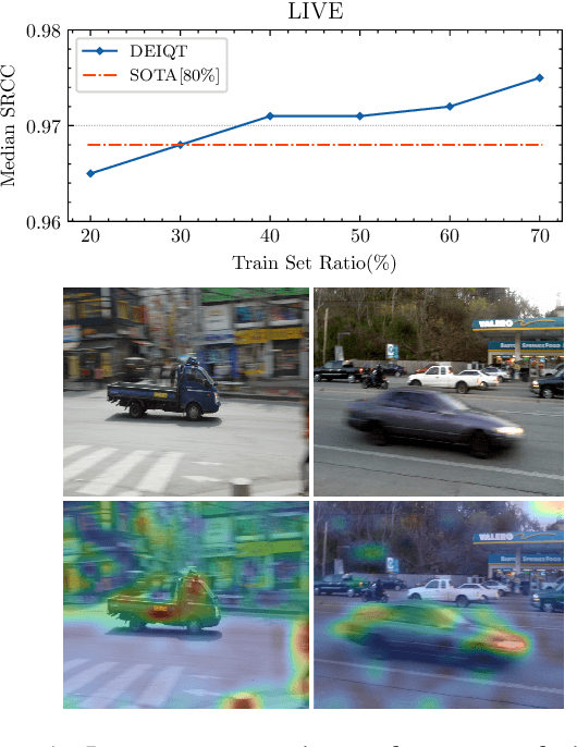 Figure 1 for Data-Efficient Image Quality Assessment with Attention-Panel Decoder