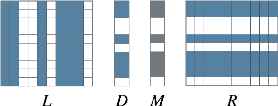 Figure 1 for Neural Language Model Pruning for Automatic Speech Recognition