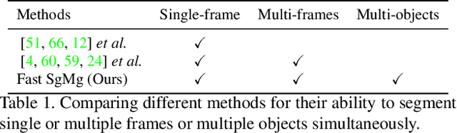 Figure 2 for Spectrum-guided Multi-granularity Referring Video Object Segmentation