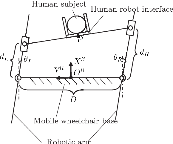 Figure 3 for Graceful User Following for Mobile Balance Assistive Robot in Daily Activities Assistance