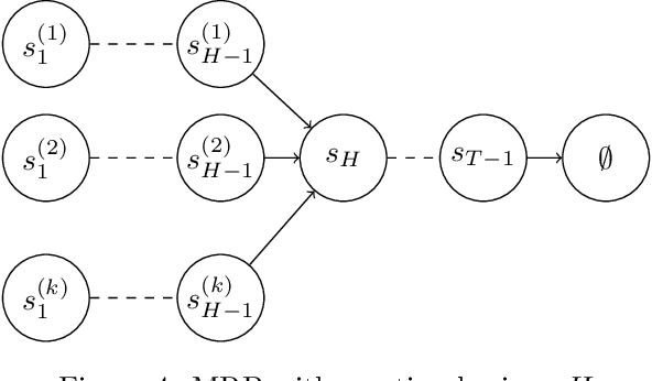 Figure 4 for On the Statistical Benefits of Temporal Difference Learning