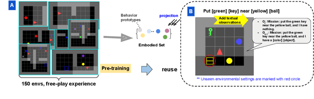 Figure 2 for Build generally reusable agent-environment interaction models