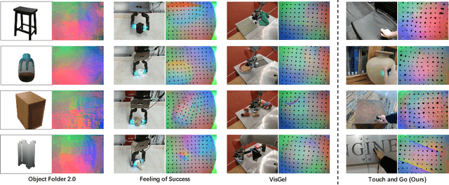 Figure 4 for Touch and Go: Learning from Human-Collected Vision and Touch