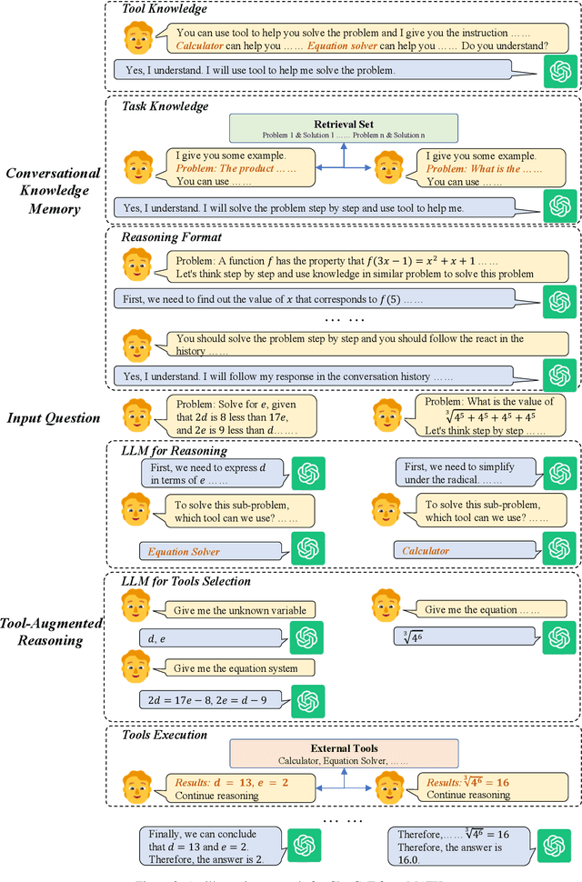 Figure 4 for ChatCoT: Tool-Augmented Chain-of-Thought Reasoning on Chat-based Large Language Models