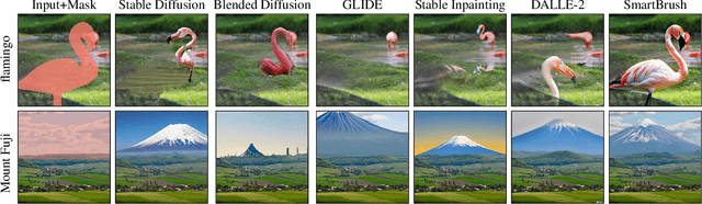 Figure 1 for SmartBrush: Text and Shape Guided Object Inpainting with Diffusion Model
