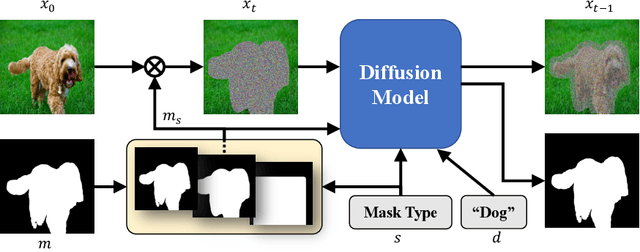 Figure 3 for SmartBrush: Text and Shape Guided Object Inpainting with Diffusion Model