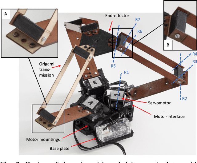 Figure 2 for Design and Control of a Micro Overactuated Aerial Robot with an Origami Delta Manipulator