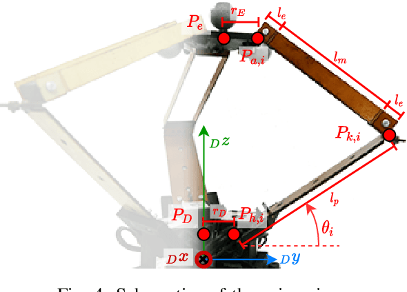 Figure 4 for Design and Control of a Micro Overactuated Aerial Robot with an Origami Delta Manipulator