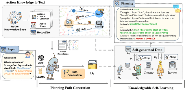 Figure 3 for KnowAgent: Knowledge-Augmented Planning for LLM-Based Agents
