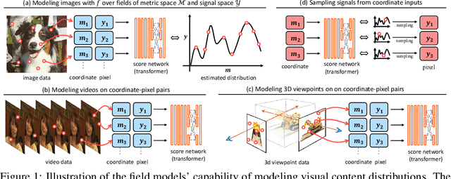 Figure 1 for T1: Scaling Diffusion Probabilistic Fields to High-Resolution on Unified Visual Modalities