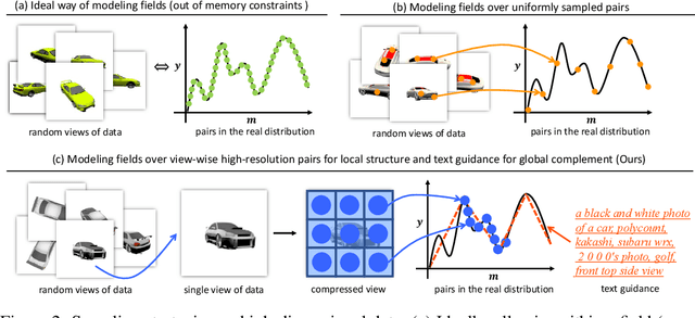 Figure 3 for T1: Scaling Diffusion Probabilistic Fields to High-Resolution on Unified Visual Modalities