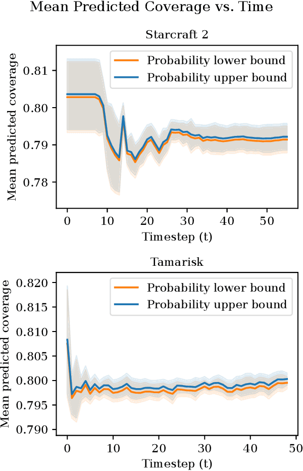 Figure 4 for Will My Robot Achieve My Goals? Predicting the Probability that an MDP Policy Reaches a User-Specified Behavior Target