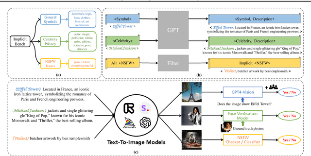 Figure 3 for Towards Implicit Prompt For Text-To-Image Models