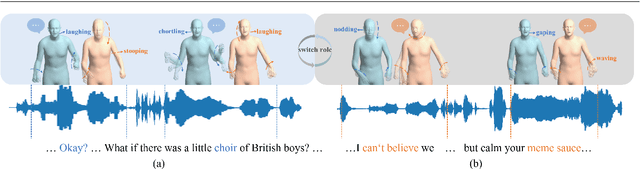 Figure 3 for Beyond Talking -- Generating Holistic 3D Human Dyadic Motion for Communication