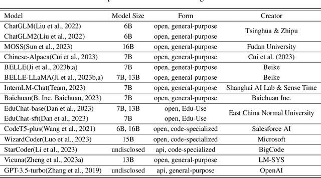 Figure 2 for CodeApex: A Bilingual Programming Evaluation Benchmark for Large Language Models