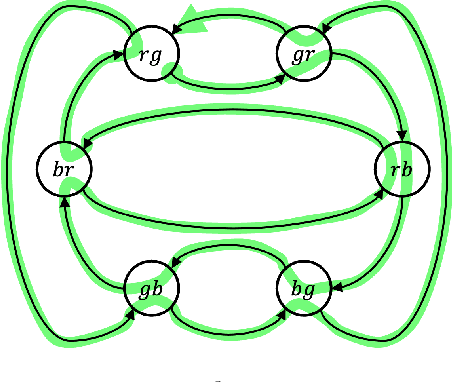 Figure 1 for Adjacency-hopping de Bruijn Sequences for Non-repetitive Coding