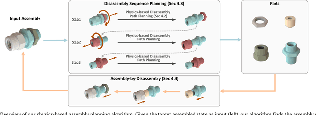 Figure 4 for Assemble Them All: Physics-Based Planning for Generalizable Assembly by Disassembly
