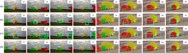 Figure 4 for Hierarchical Spatiotemporal Transformers for Video Object Segmentation
