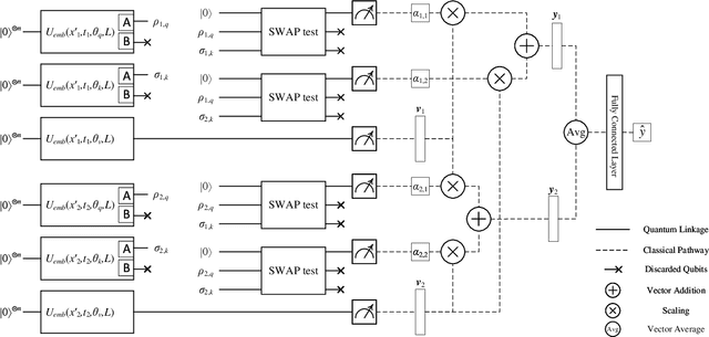 Figure 1 for Quantum Mixed-State Self-Attention Network