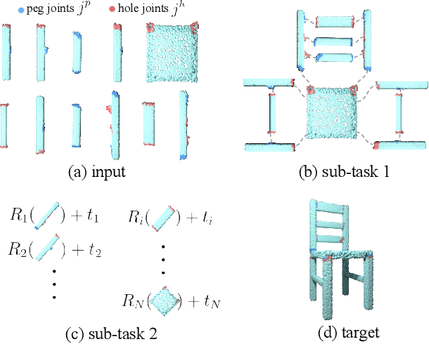 Figure 1 for Category-Level Multi-Part Multi-Joint 3D Shape Assembly