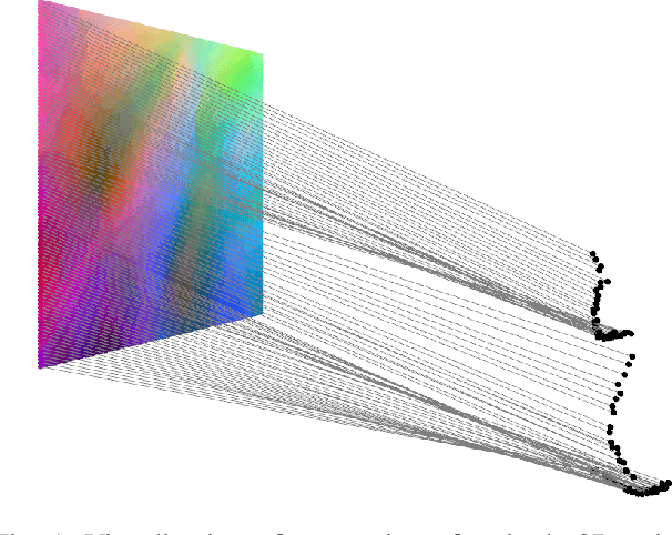 Figure 1 for Dynamic 3D Point Cloud Sequences as 2D Videos