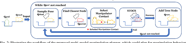 Figure 2 for Simultaneous Trajectory Optimization and Contact Selection for Multi-Modal Manipulation Planning