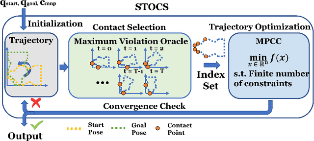 Figure 4 for Simultaneous Trajectory Optimization and Contact Selection for Multi-Modal Manipulation Planning