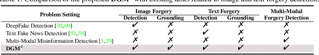 Figure 1 for Detecting and Grounding Multi-Modal Media Manipulation